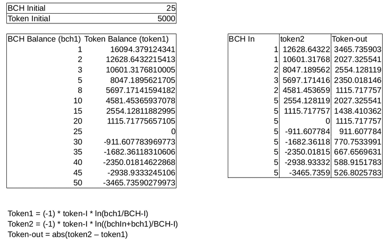 token spreadsheet